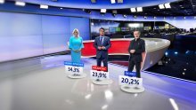 Kolinda Grabar Kitarović će lakoćom do drugog mandata, osim ako se u drugom krugu ne suoči s ovim čovjekom