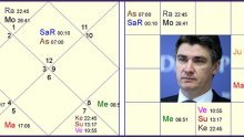 Jyotish horoskop: Zoran Milanović