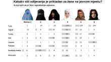 Kako bi se žene u muslimanskim zemljama trebale odijevati?