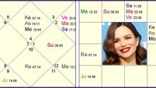 Jyotish horoskop: Severina