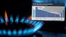 Od 1. travnja: Provjerili smo što potrošačima donose nova pravila, jeftiniji ili skuplji plin