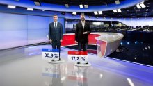 Afere nisu okrznule HDZ i dalje je dvostruko jači od SDP-a