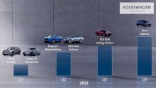 [FOTO] Volkswagen grupa namjerava koristiti model platforme za buduće tehnologije