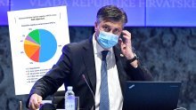 [DOKUMENT] Plenković predstavio Nacionalni plan oporavka: Dobit ćemo 6,3 milijarde eura, ali to nije helicopter money. Nužne su reforme