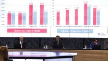 [DOKUMENT] Evo što sve sadrži jesenski Vladin paket potpora građanima i poduzetnicima težak 21 milijardu kuna