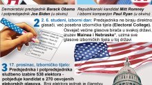 Zašto su američki izbori uistinu specifični?