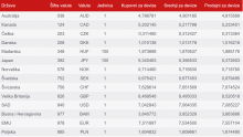 HNB objavio posljednju tečajnu listu na kojoj su tečajevi izraženi u kunama
