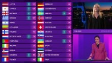 Skandali se nižu: Finska voditeljica odbila reći tko je dobio 12 bodova, EBU poništio bodove