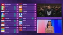 Ovo je sastav članova hrvatskog žirija na ovogodišnjem Eurosongu