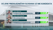 Građani su odlučili: Najviše im se sviđa predsjednički slogan kojeg su već vidjeli