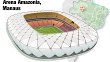 Arena Amazonia, Manaus