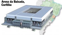 Arena da Baixada, Curitiba