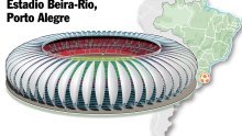 Estadio Beira-Rio, Porto Alegre