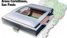 Arena Corinthians, Sao Paulo