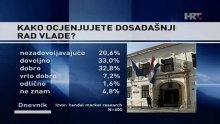 Građani nisu za prodaju i koncesije, Vladi jedinice i dvojke