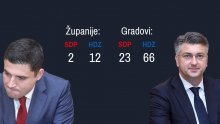 Tko je bio bolji, HDZ ili SDP? Evo istine