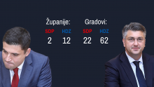 Brojke ne lažu: Ovo je konačan odnos snaga između HDZ-a i SDP-a