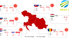 Električnim vozilom uskoro ćemo putovati po cijeloj Hrvatskoj