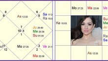 Jyotish horoskop: Zrinka Cvitešić