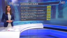 Unatoč kampanji Vlade i HNB-a, većina Hrvata protiv uvođenja eura