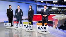 Crobarometar: HDZ prvi, ali mu i dalje pada potpora; SDP najlošiji u povijesti