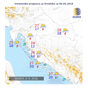 Prognoza 6.6