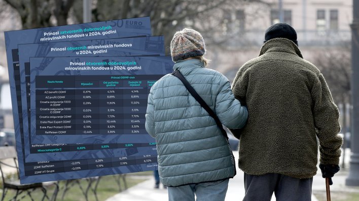 Ovaj oblik štednje koristi sve više Hrvata: Prinosi idu i iznad deset posto