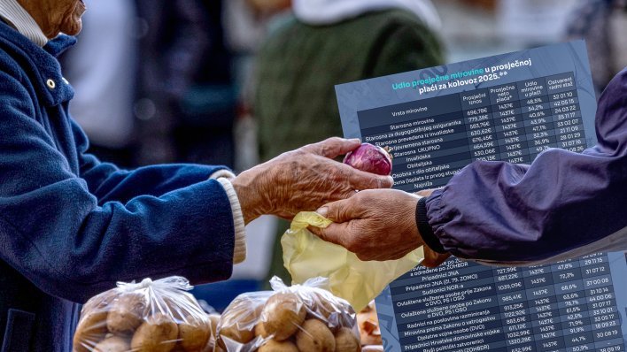 Većina umirovljenika na rubu siromaštva – ali neki žive s jednom i pol prosječnom plaćom