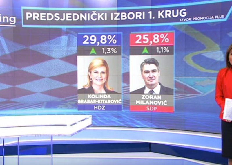 SDP puše za vratom HDZ-u, a imat ćemo i jednu od najneizvjesnijih predsjedničkih utrka ikad