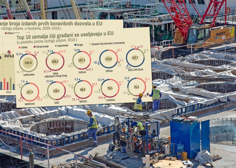 Zašto stranci doseljavaju u Hrvatsku? Najčešći razlog poprilično je iznenađenje