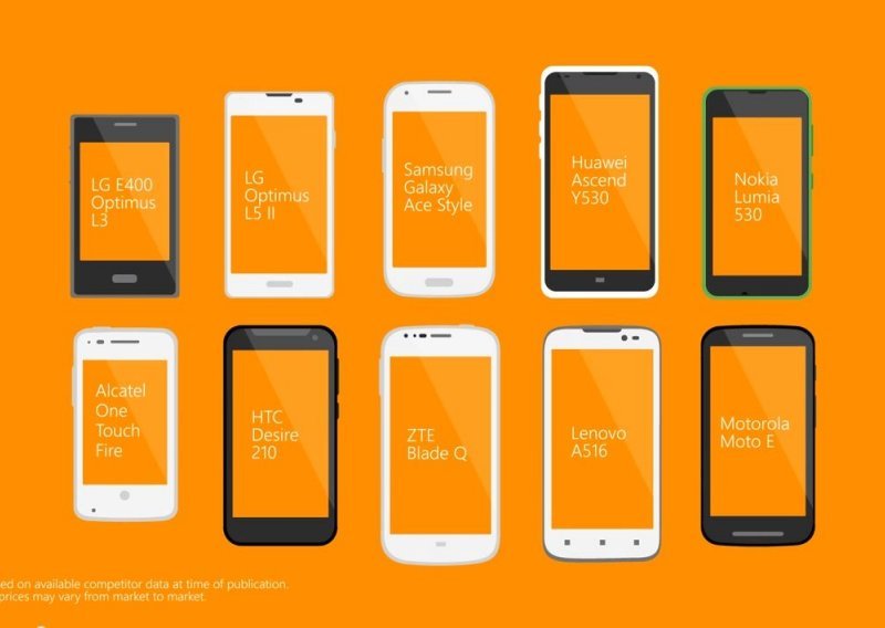Deset je konkurenata, no najbolji jeftini smartphone je...