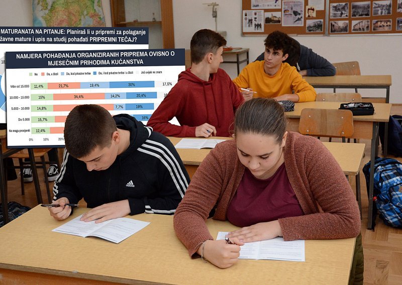 Alarmantno: Gotovo svi maturanti planiraju ići na pripreme za fakultet, a ovo je posebno porazno