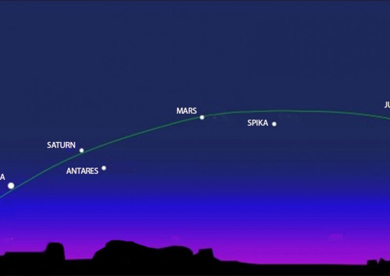 Svih pet vidljivih planeta na jutarnjem nebu!