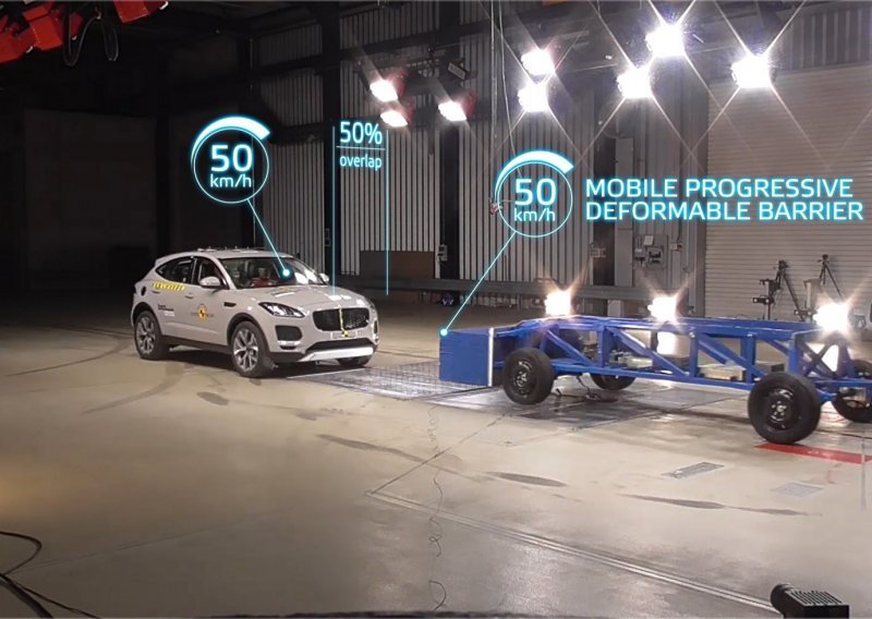 Euro NCAP ažurira protokole; uvedeni novi sigurnosni testovi za 2020. godinu