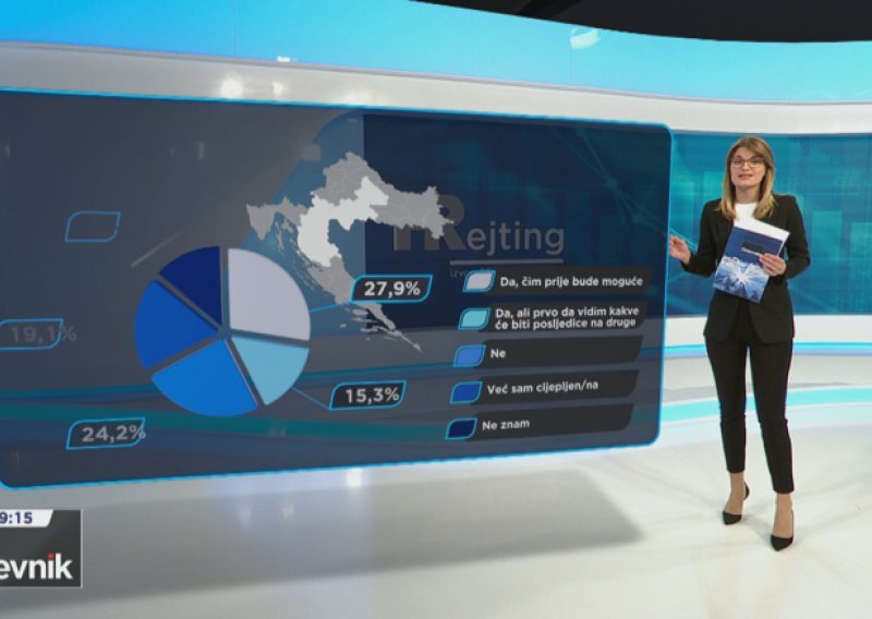 Grafičke muke Dnevnika HTV-a: Leteća grafika o koroni umalo je pojela novinarku, a meteorolozi izgledaju kao da moraju voziti slalome oko stupića