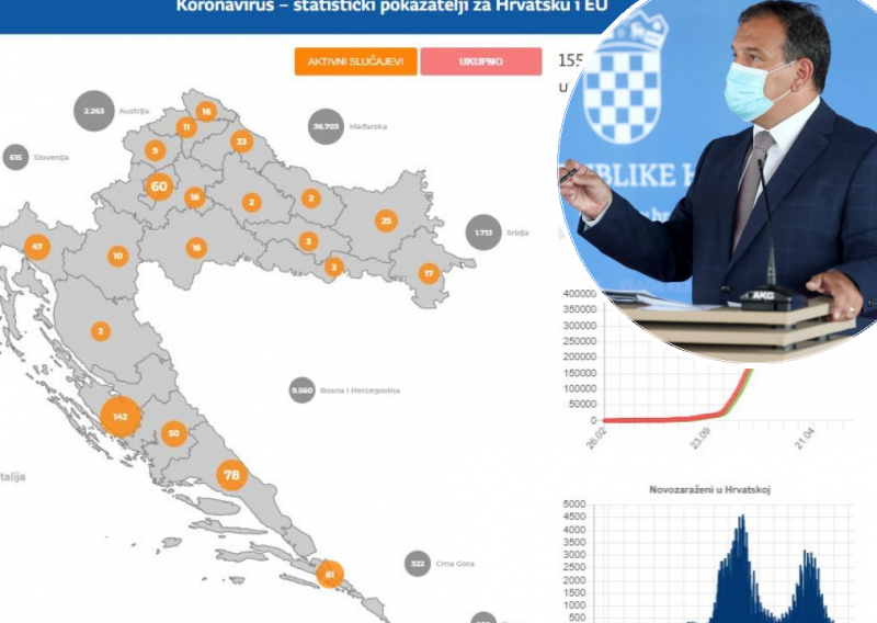 Vladinu stranicu koronavirus.hr, zbog koje je i USKOK češljao Ministarstvo zdravstva, preuzimaju dvije tvrtke iz Čakovca. Evo detalja