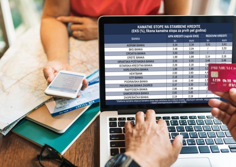 Nema više 'gotovinaca' s promjenjivim kamatama; banke strahuju od prevelikog udara na dužnike, čime bi i sebi pucale u nogu