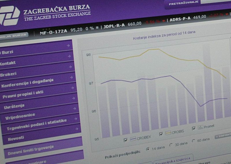 Odabrane dionice za sektorske indekse i CROBEXplus