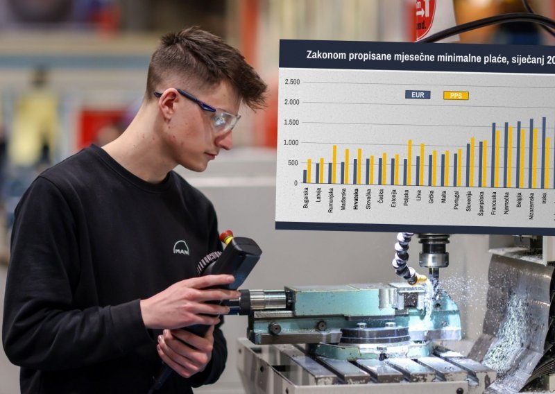 Usvojena direktiva o minimalnoj plaći na razini EU-a. Pogledajte što to znači za hrvatske radnike i hoće li dobiti 'primjerene uvjete života'