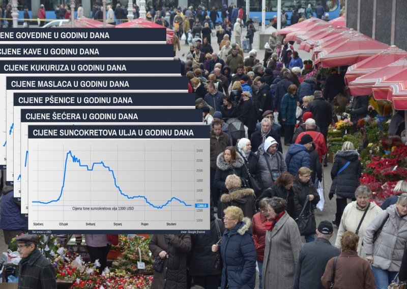 Cijene hrane u Hrvatskoj i dalje divljaju, u svijetu se trendovi preokrenuli unatoč ratu u Ukrajini. Provjerili smo što se događa