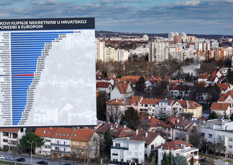 Kupujete nekretninu? Evo koliki su dodatni troškovi u Hrvatskoj, a koliki u drugim zemljama