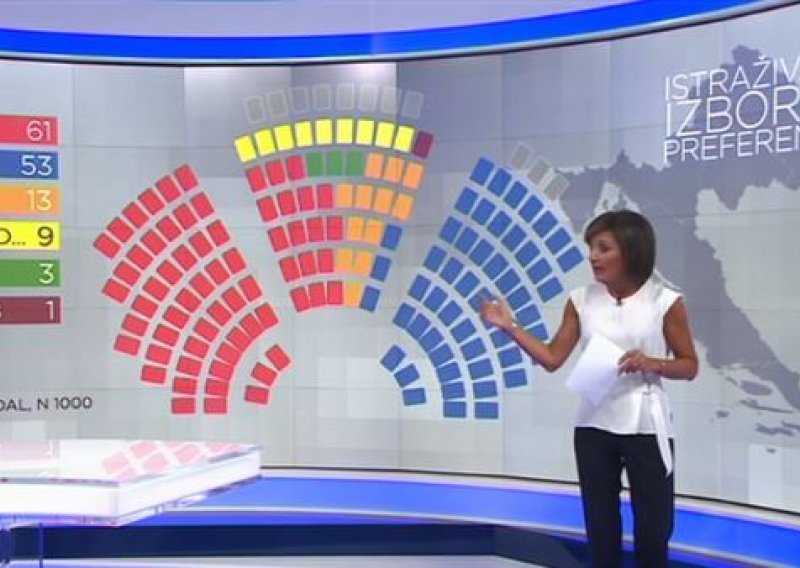 SDP relativni pobjednik, ali neće moći sam sastaviti vladu