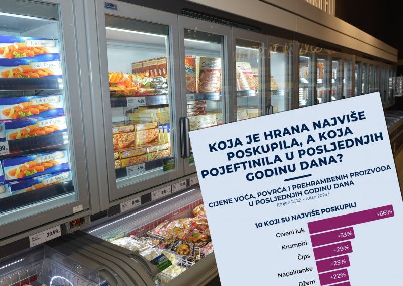 Pogledajte koja je hrana najviše poskupjela, a koja pojeftinila u godinu dana