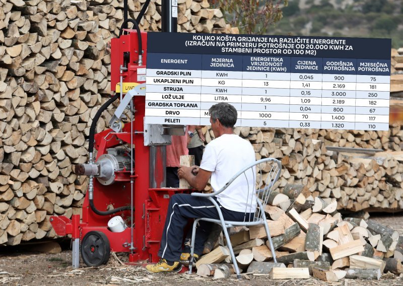 Provjerili smo tko će se ove zime grijati povoljno, a tko će imati paprene troškove