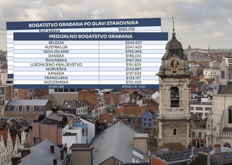 Nisu Švicarci: Pogledajte u kojoj europskoj državi žive najbogatiji ljudi svijeta