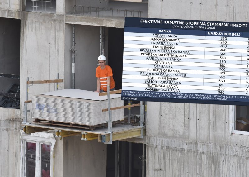 Kamate na stambene kredite su na vrhuncu. Možemo li se nadati padu?