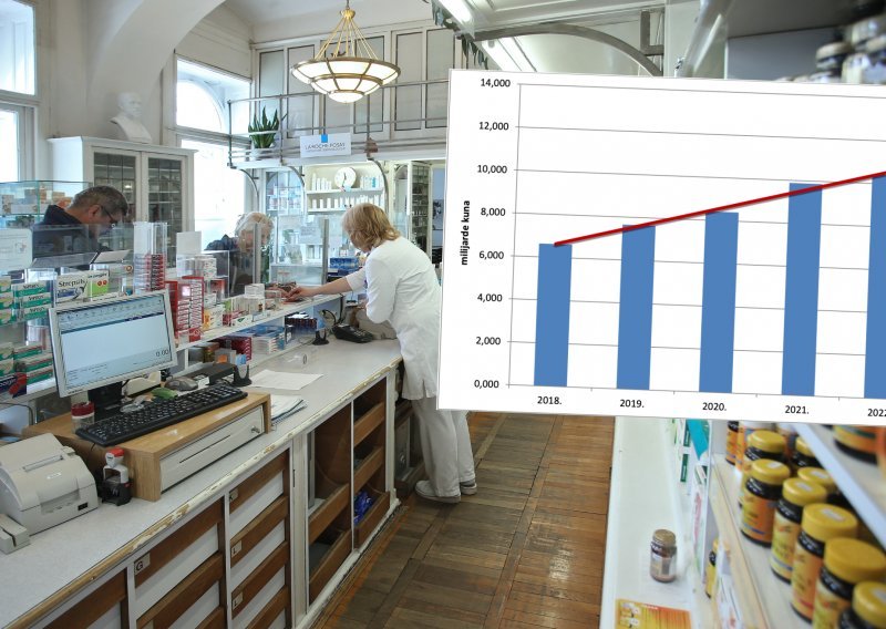 Hrvati sve više troše na lijekove, evo što se probilo na vrh ljestvice!