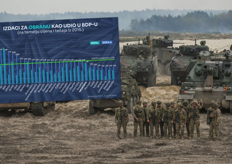 Članice NATO-a potrošile bogatstvo na obranu, ali bez jedne zemlje ne bi bilo ničega