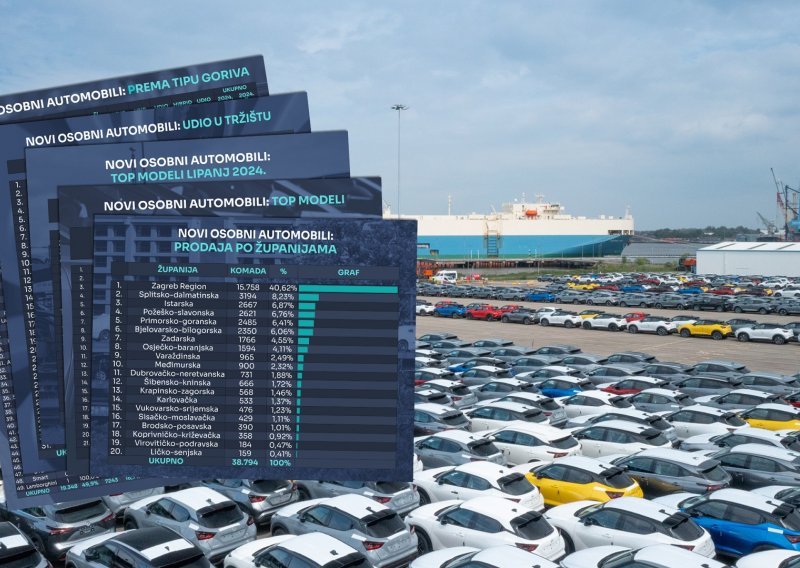 Raste prodaja automobila: U lipnju opet najprodavaniji model Škoda Octavia