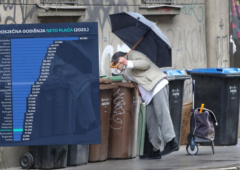 Raste plaća u Hrvatskoj, a kako je u ostatku Europe? Iznenadit ćete se